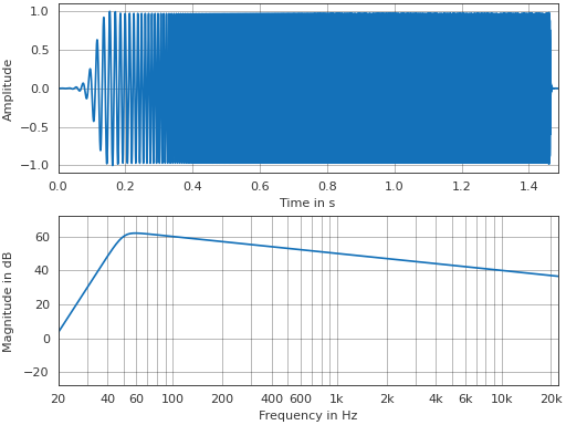 ../_images/pyfar-signals-1.png